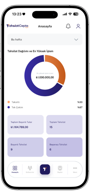 Mobil Dashboard - Mobil Uygulama Ozelligi